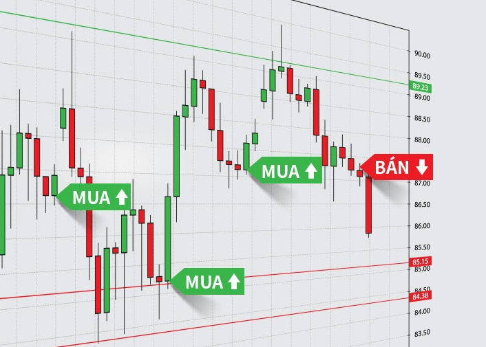 Volatility Là Gì? Cách Giao Dịch Phái Sinh Khi Giá Vàng，dầu Thô, Bitcoin Biến Động Mạnh? 